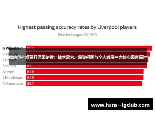 维纳尔杜姆离开原因剖析:战术需求、薪资问题与个人发展三大核心因素探讨 维纳尔杜姆离开原因剖析:战术需求、薪资问题与个人发展三大核心因素探讨