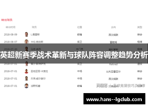英超新赛季战术革新与球队阵容调整趋势分析 英超新赛季战术革新与球队阵容调整趋势分析