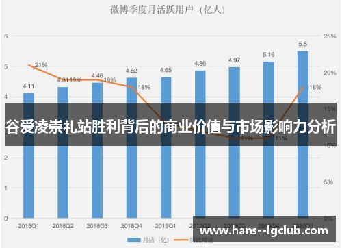 谷爱凌崇礼站胜利背后的商业价值与市场影响力分析