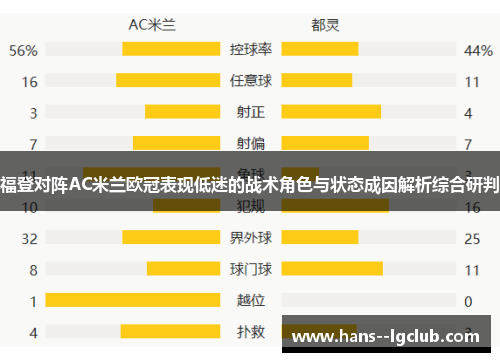 福登对阵AC米兰欧冠表现低迷的战术角色与状态成因解析综合研判