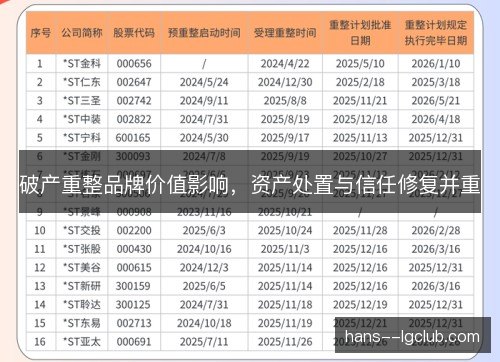 破产重整品牌价值影响，资产处置与信任修复并重
