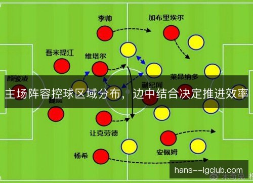 主场阵容控球区域分布,边中结合决定推进效率 主场阵容控球区域分布,边中结合决定推进效率